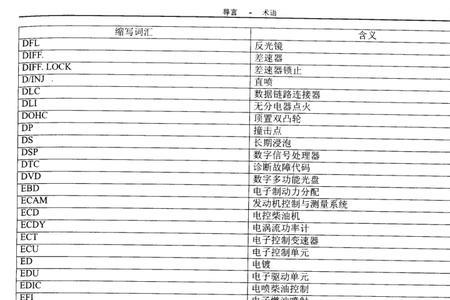 丰田花冠p1603故障怎样解决