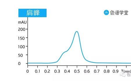 水质基线是什么意思