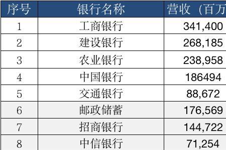 银行一个亿存款客户多吗