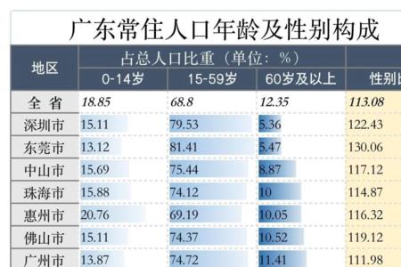 文登人口2021总人数是多少