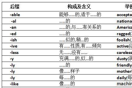 澄清的构词方式