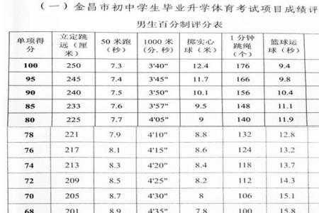 高中体育800米达标时间