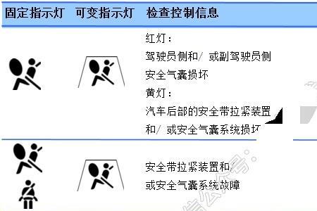 宝马车llm灯亮是什么原因
