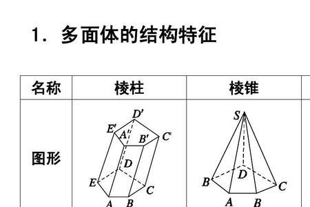 立体式结构是什么