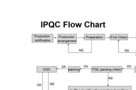 iqc和fqc的区别