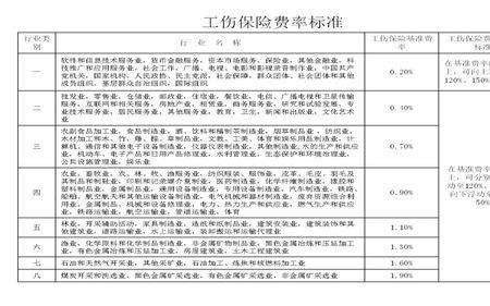 工伤类别怎么填