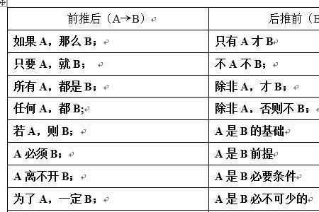 逻辑解释题型技巧