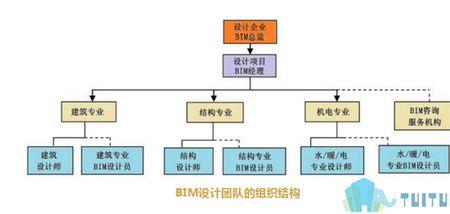 组织结构和管理团队的区别