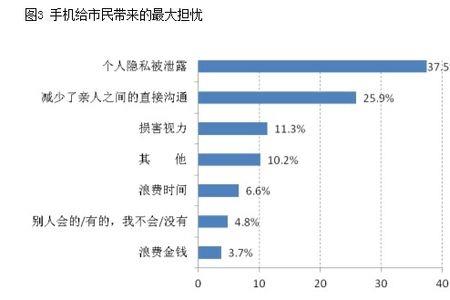 网络问卷调查会泄露隐私吗