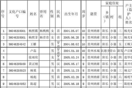 在校生花名册和学生花名册区别