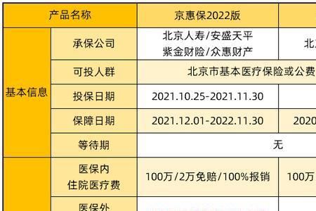 惠民保免赔额1点5万元是什么意思