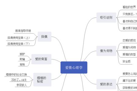 心理学思维的系统性是什么