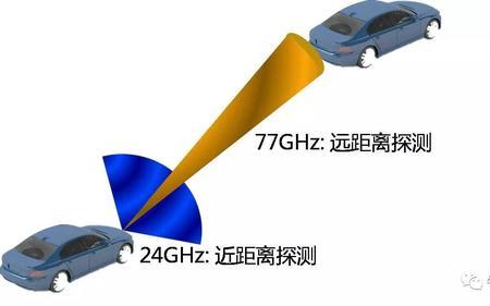 毫米波雷达校准工具怎么做