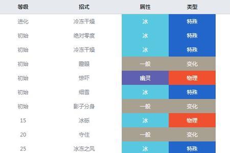 魔偶剑鬼冰抗高吗