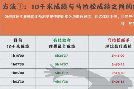 初级跑者全马补给最佳方法