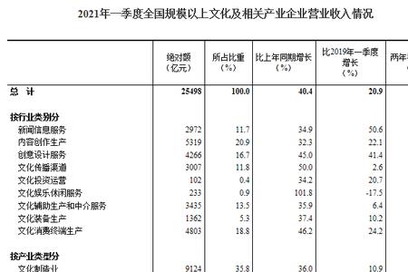 财经领域要写什么文章