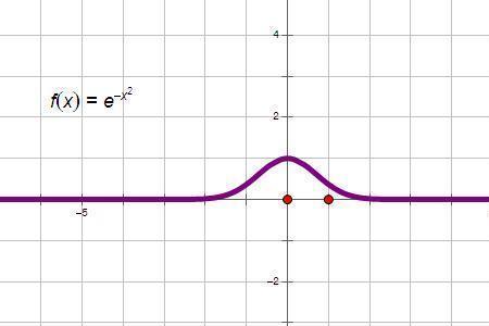 y=e^x图像