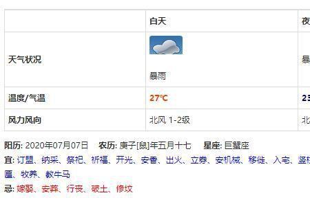 30℃是什么天气