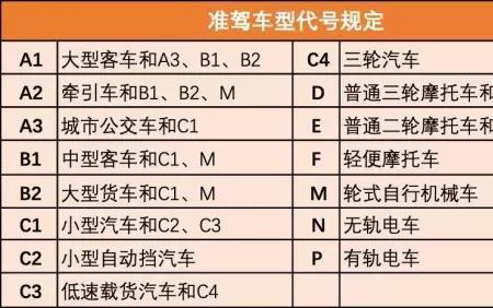 摩托车驾照年龄规定