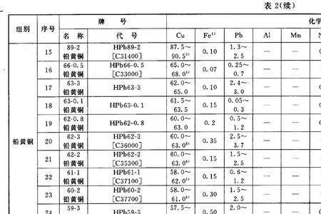 a2017p相当于国内什么材料