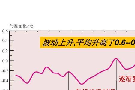 气候变化第三个重要文件