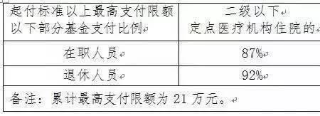 医保有自付和无自付的区别