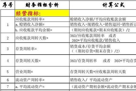 财务管理分析的价值指标有哪些