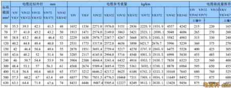 240铝芯电缆承受多少kw