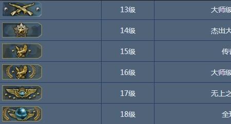 csgo武器品级划分