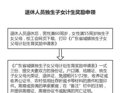 南宁市退休职工独生费领取标准