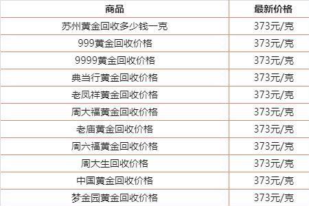 2021年黄金最低多少一克