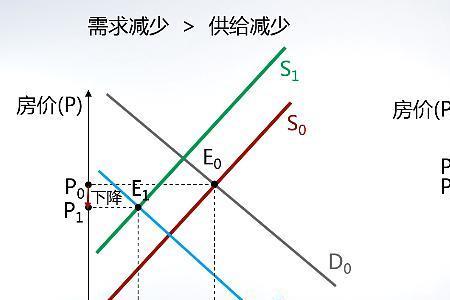 无偿占用名词解释