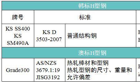 8米跨度工字钢承重表