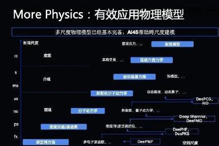 万物发展四个阶段的梗出自哪里