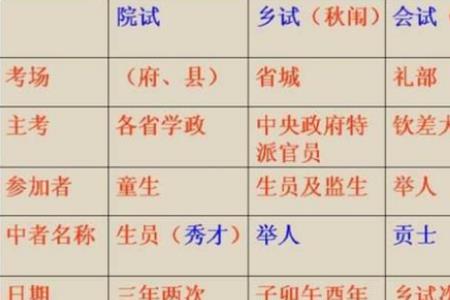 秀才上京考状元。是什么生肖