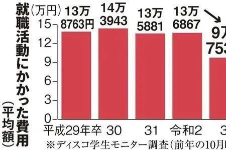 2021年在日本打工的中国人能回来吗