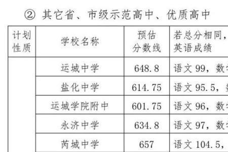 重庆大成高中2021录取分数线