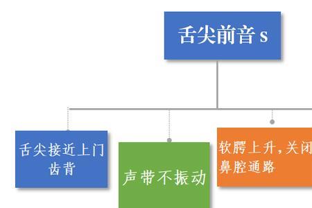 松脂的脂是不是翘舌音