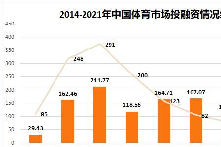 中国体育馆座位数排名2021