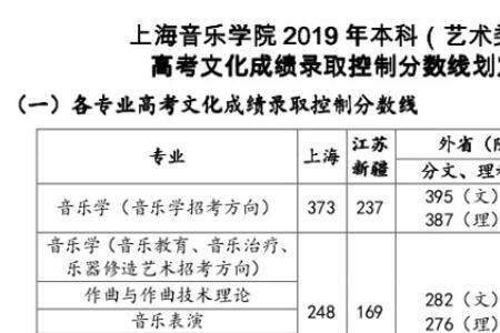 考试前听古典乐提高成绩嘛