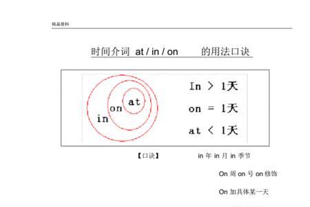 weekdays前面的介词用on还是in