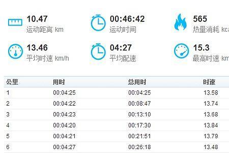 30分钟4公里配速多少