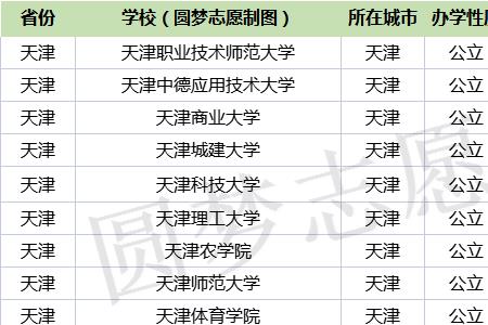 2021年天津科技大学分数