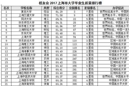 上海民办本科大学排名前十名