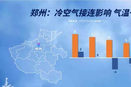 21-8度的天气穿什么