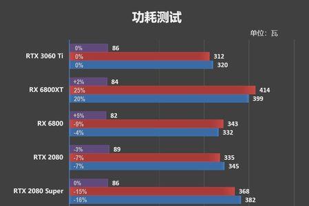 3060ti显卡3d怎么设置