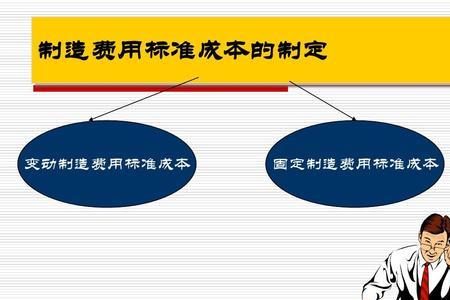 固定成本和单位固定成本的区别