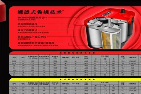 奥铁马电瓶优缺点