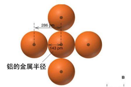 氟的原子半径