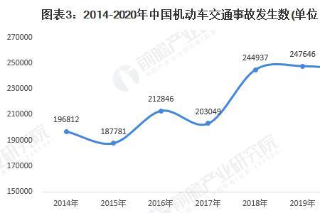 中国交通事故网介绍